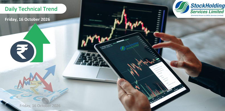 Daily Technical Trend